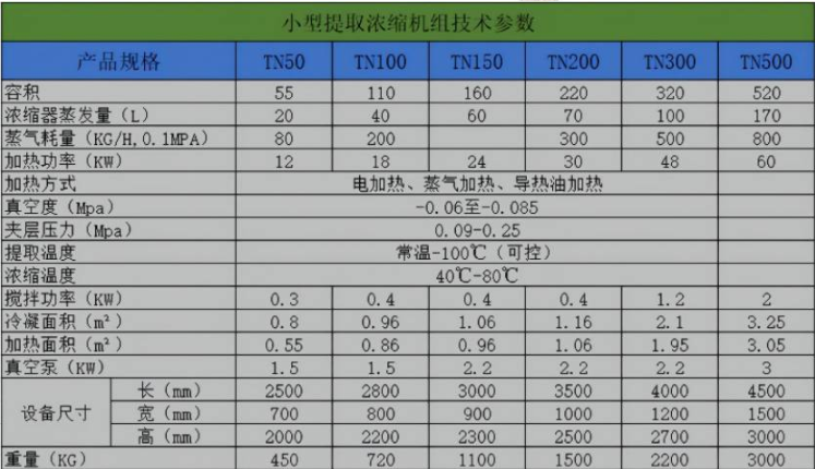 多功能提取罐技術參數